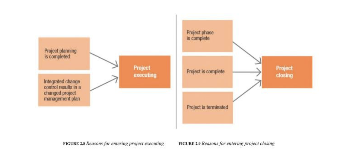 flowchart two
